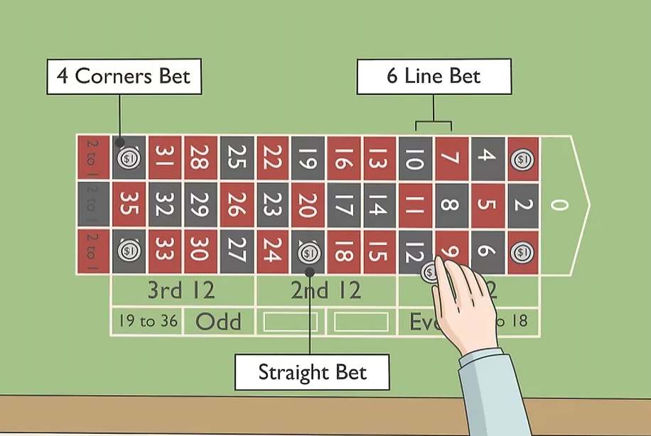 Make outside bets for better odds of winning.